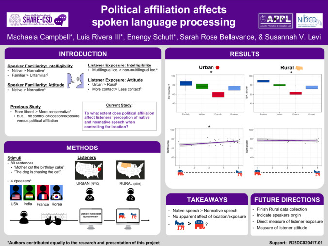 Political Affiliation Affects Spoken Language Processing [Poster] Thumbnail